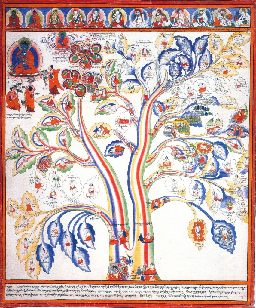 Tiibeti meditsiini puu